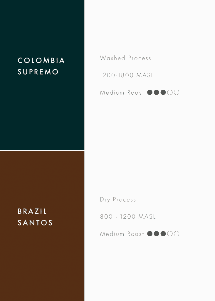 Buy South America Bundle Roasted Coffee Beans Online Malaysia COFA Store